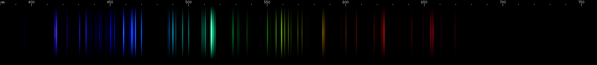 Spectral lines of Aluminum.