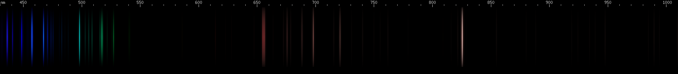 Spectral lines of Beryllium.