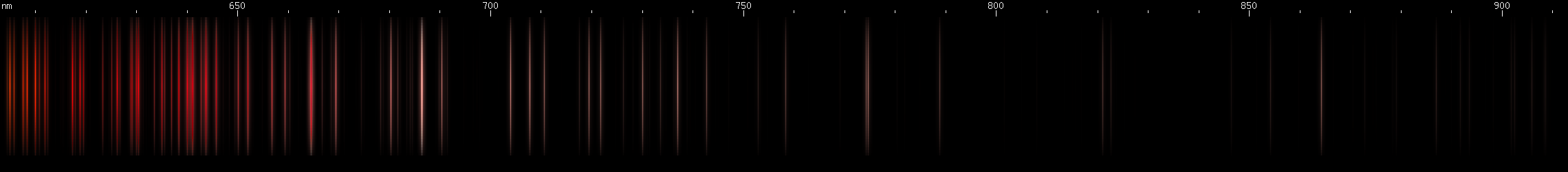 Spectral lines of Europium.