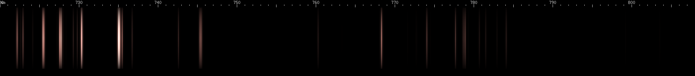 Spectral lines of Indium.