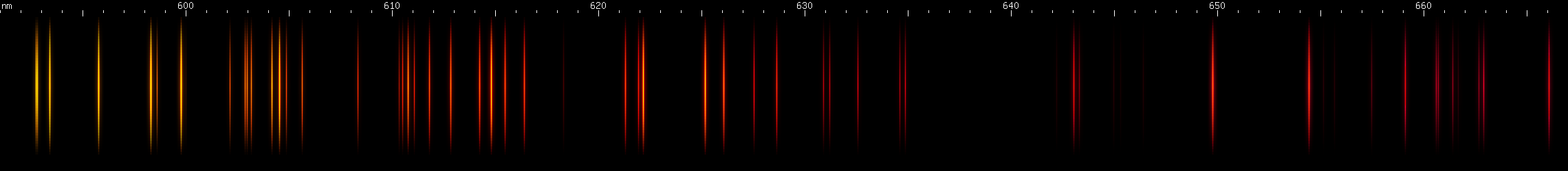 Spectral lines of Niobium.