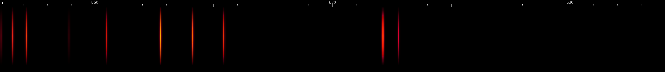 Spectral lines of Oxygen.