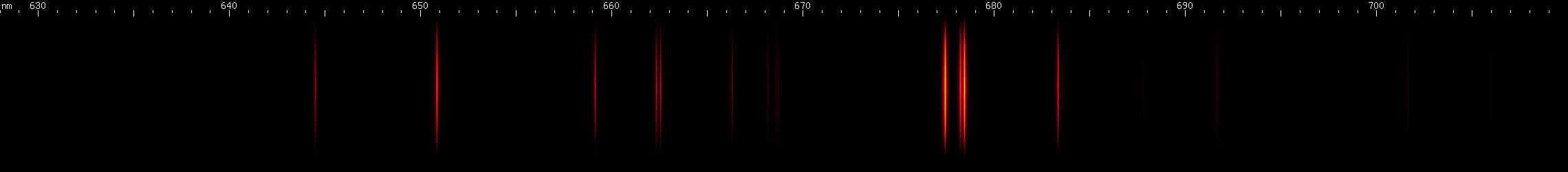 Spectral lines of Palladium.