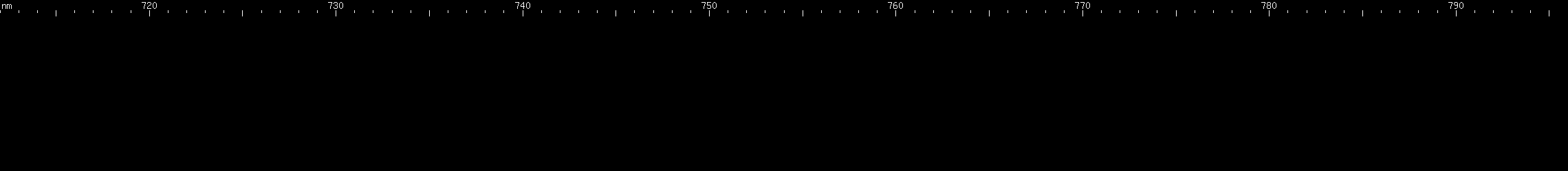 Spectral lines of Promethium.