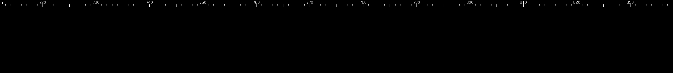 Spectral lines of Promethium.