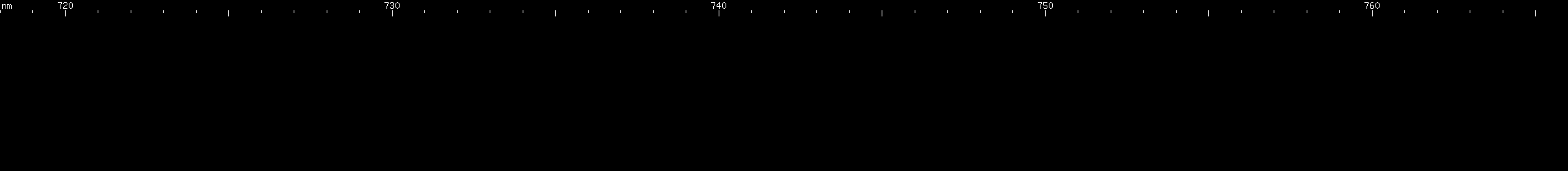 Spectral lines of Promethium.