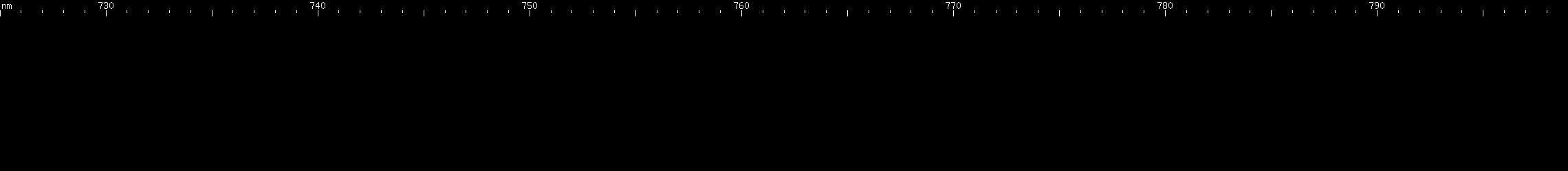 Spectral lines of Promethium.