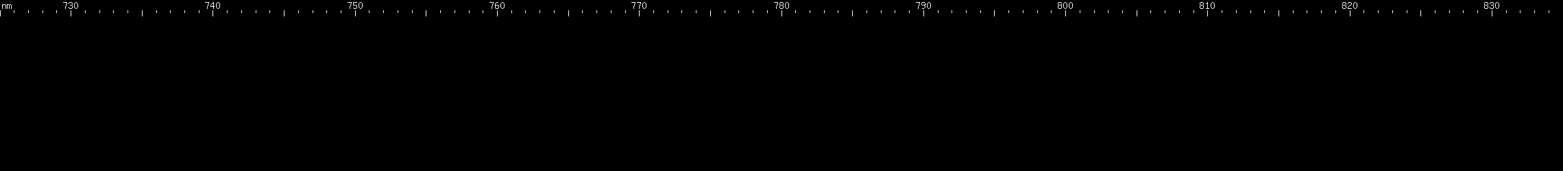 Spectral lines of Promethium.