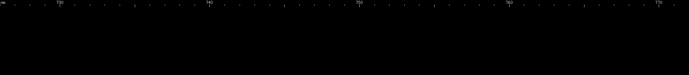 Spectral lines of Promethium.