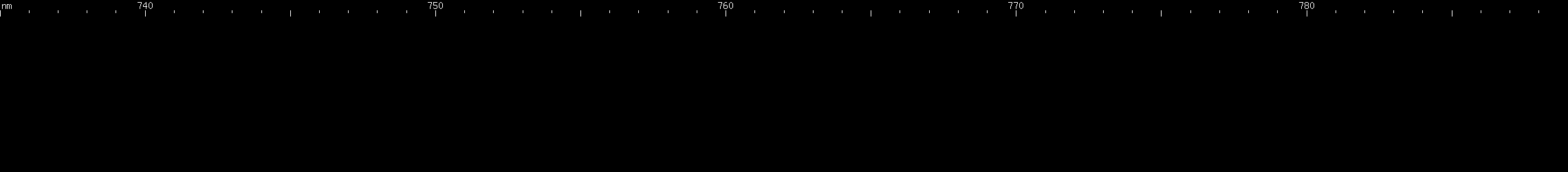 Spectral lines of Promethium.