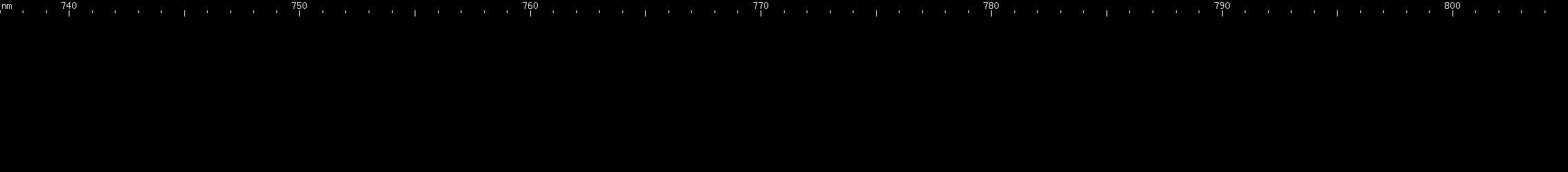 Spectral lines of Promethium.