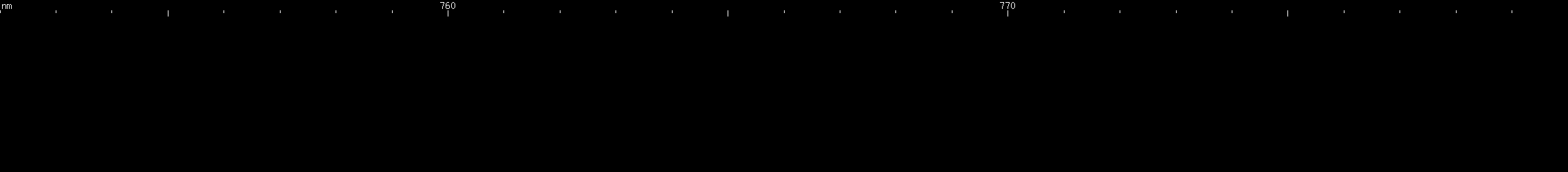 Spectral lines of Promethium.