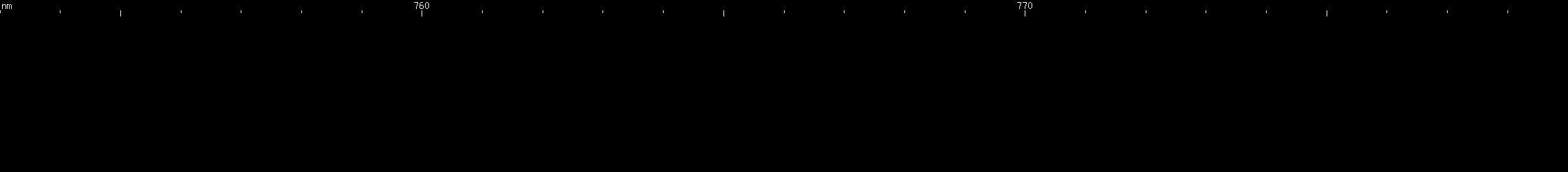 Spectral lines of Promethium.