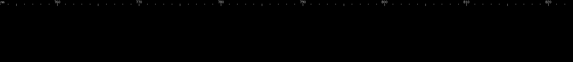 Spectral lines of Promethium.
