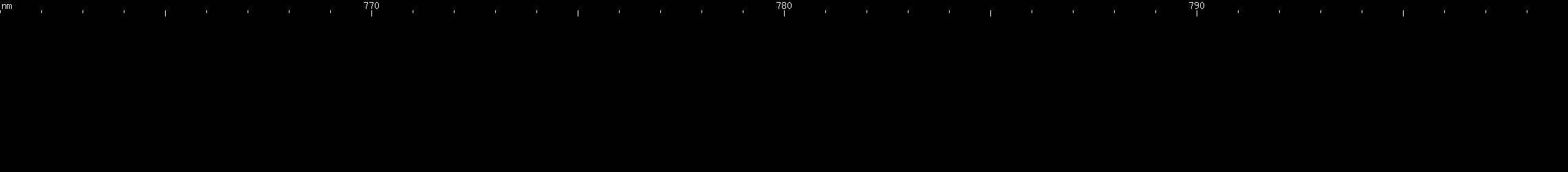 Spectral lines of Promethium.