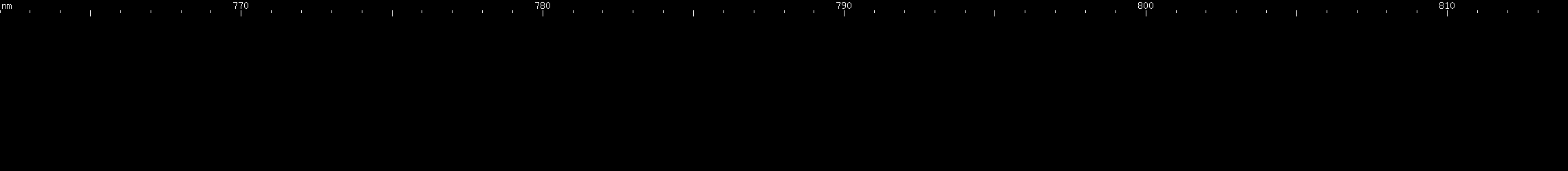 Spectral lines of Promethium.