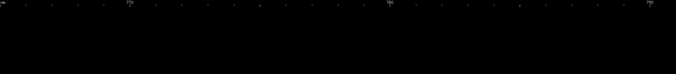 Spectral lines of Promethium.