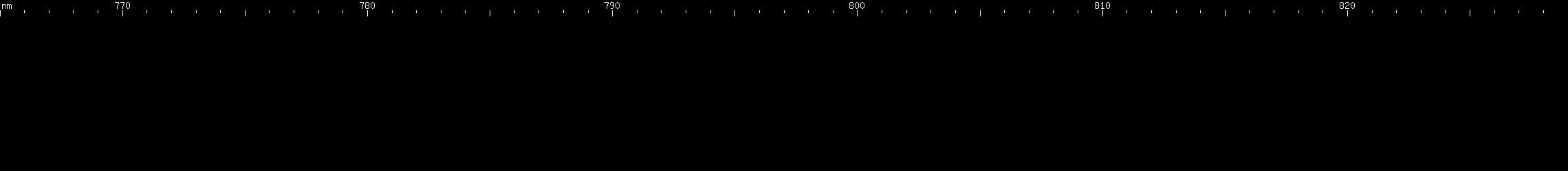 Spectral lines of Promethium.