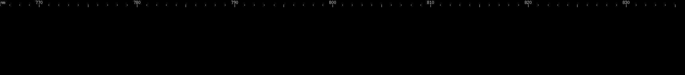 Spectral lines of Promethium.