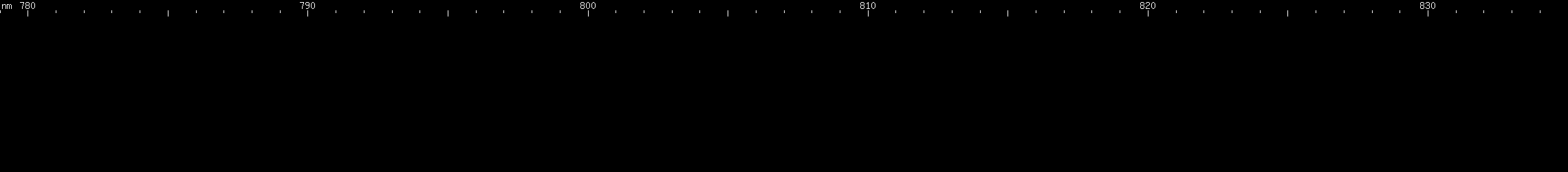Spectral lines of Promethium.