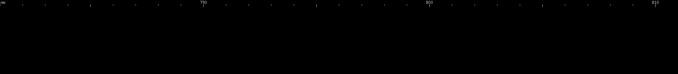 Spectral lines of Promethium.