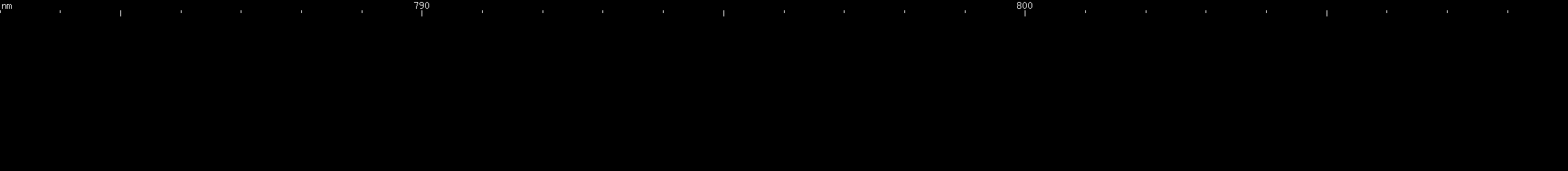 Spectral lines of Promethium.
