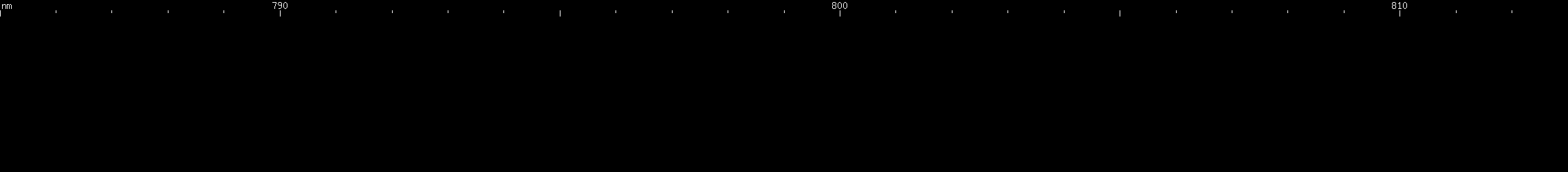 Spectral lines of Promethium.