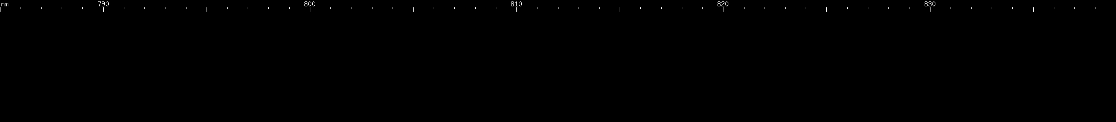 Spectral lines of Promethium.