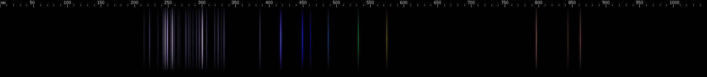Spectral lines of Polonium.