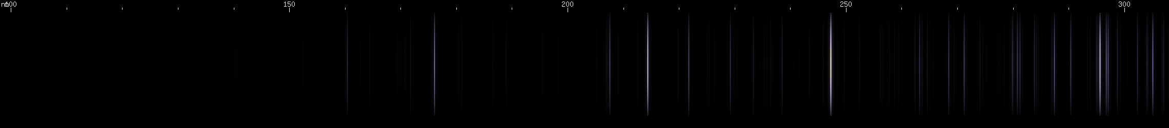 Spectral lines of Rubidium.