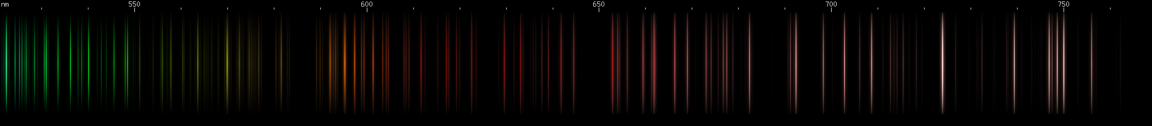Spectral lines of Ruthenium.