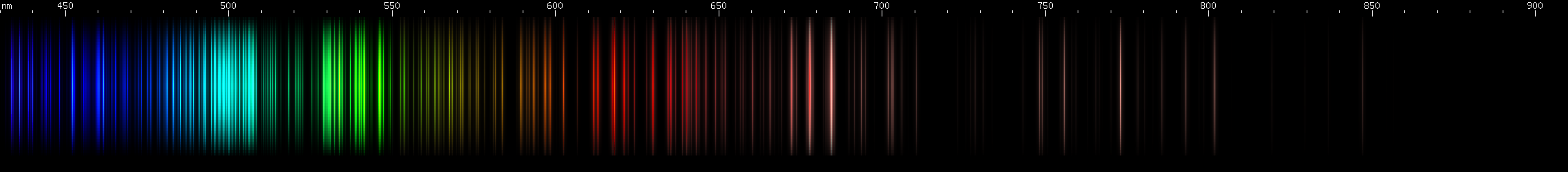 Spectral lines of Thulium.