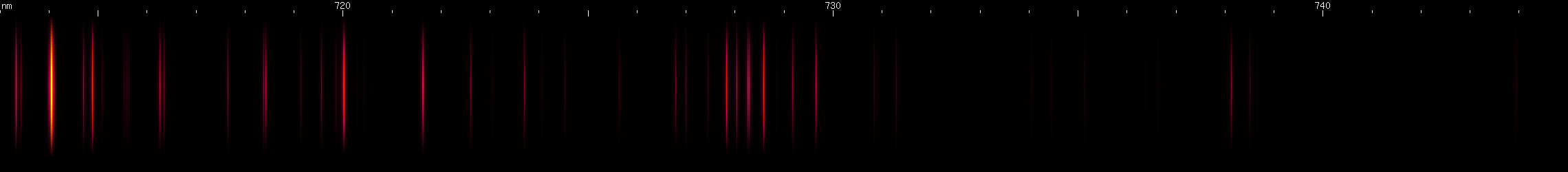 Spectral lines of Tungsten.