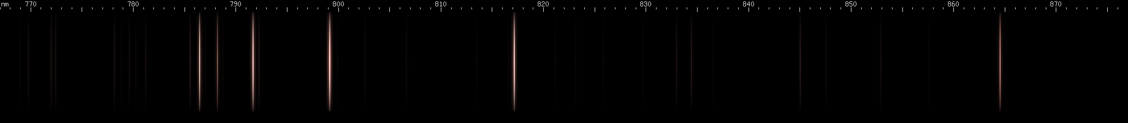 Spectral lines of Yttrium.