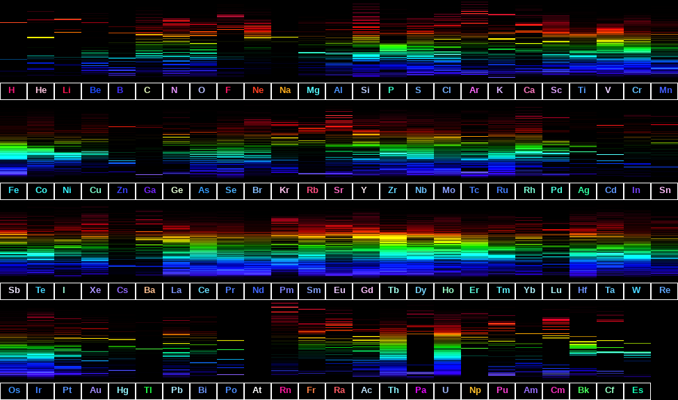 Emission spectra of the elements